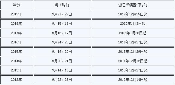 一级建造师报时间,一级建造师报名什么时间  第1张