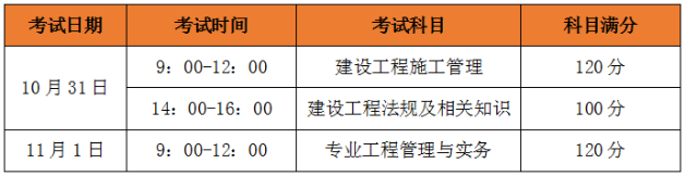 二级建造师建筑工程考试科目,建筑工程师二级建造师考试科目  第2张