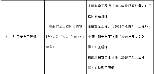 新郑安全工程师招聘新郑安全工程师  第2张