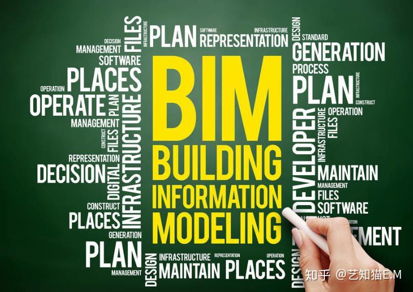 bim工程师和bim技能等级什么区别bim工程师和技术员待遇区别  第2张
