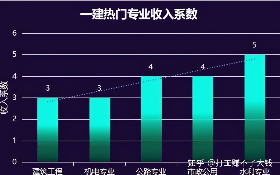 关于机电一级建造师通过率是多少的信息  第2张