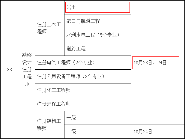 注册岩土工程师出成绩,注册岩土工程师考试成绩  第1张