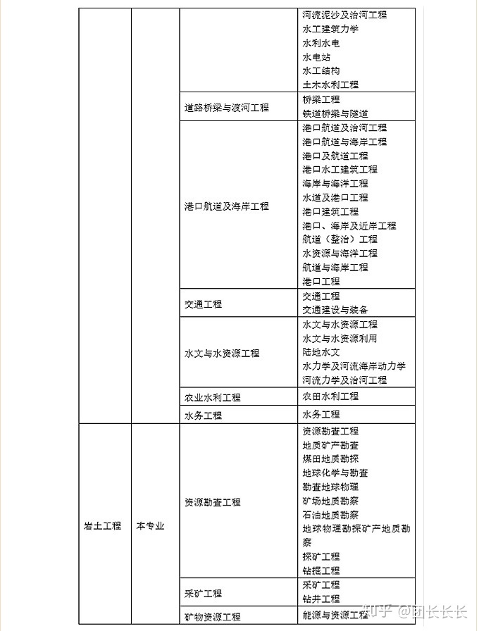 注册岩土工程师流程图,注册岩土工程师流程  第2张