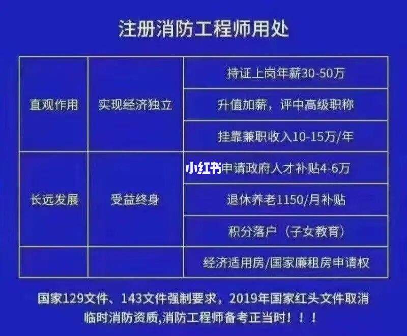 消防工程师报考服务中心,报考消防工程师的官网  第1张