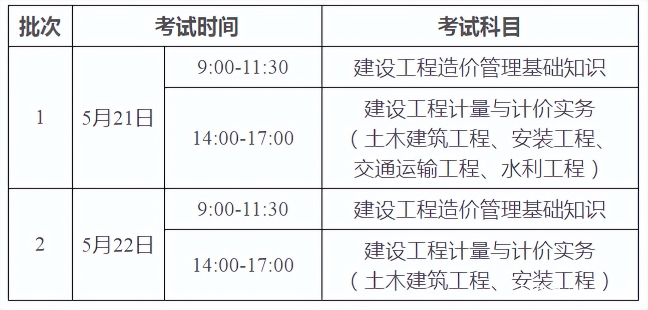 造价工程师报名造价工程师报名时间2023年  第2张