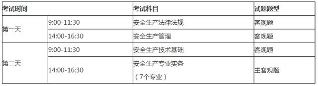 注册消防安全工程师报名条件,注册消防安全工程师报名入口官网  第2张