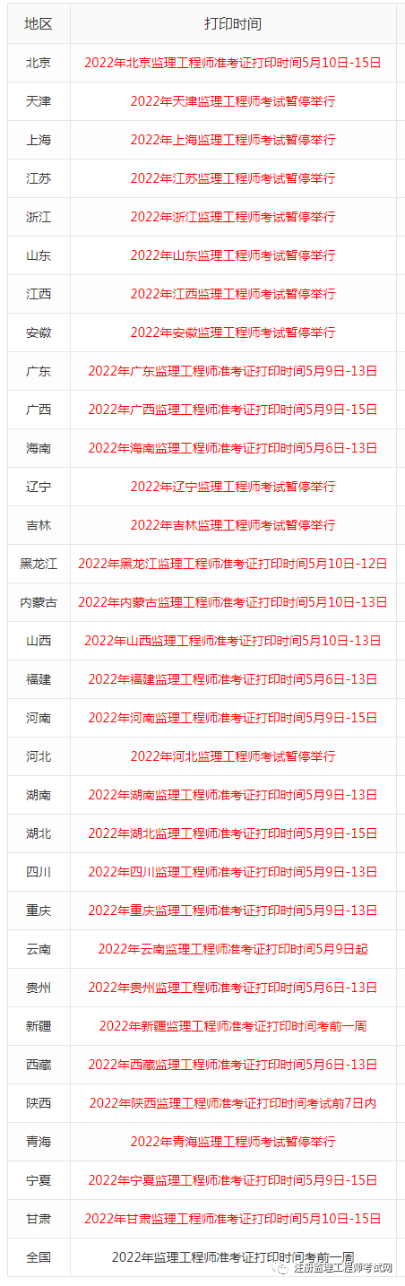 海南监理工程师准考证打印,海南监理工程师准考证打印官网  第1张