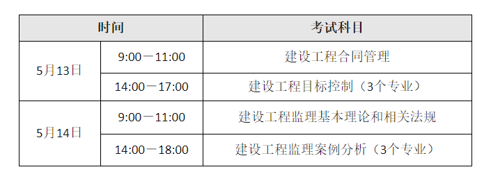 海南监理工程师准考证打印,海南监理工程师准考证打印官网  第2张