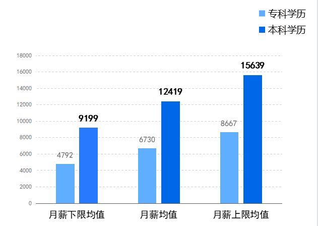 bim工程师前景bim工程师前景怎么样  第1张