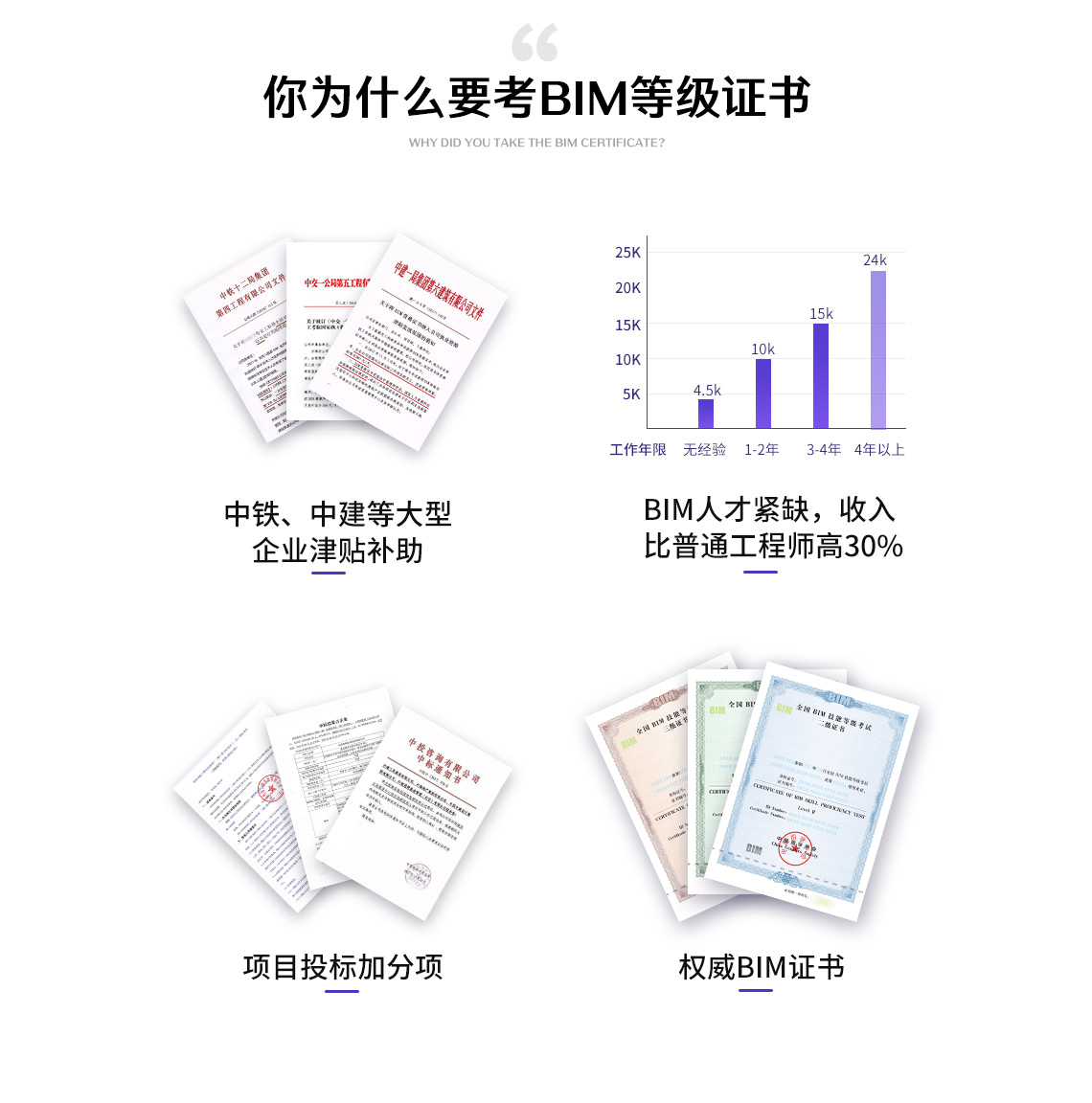 注册bim工程师会变成国考吗bim注册工程师  第1张