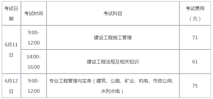 二级建造师科目总分,二级建造师考试科目总分  第2张