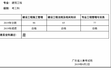 二级建造师科目总分,二级建造师考试科目总分  第1张