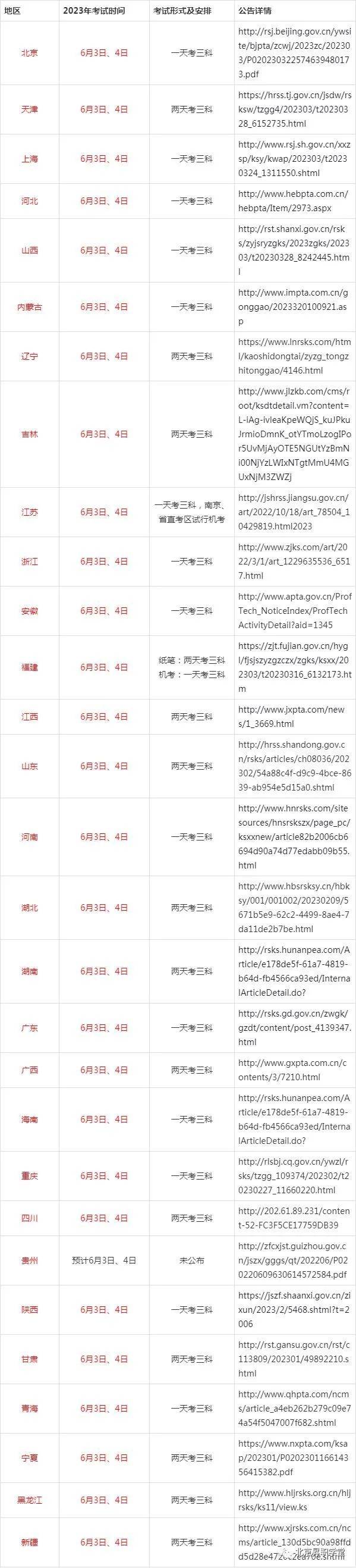 内蒙古二级建造师报名时间,内蒙古二级造价师报名时间2023年  第1张