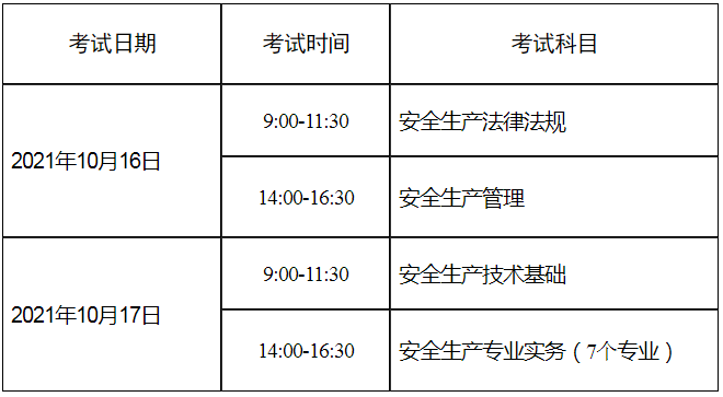 安全工程师考完了考啥安全工程师考出来有什么用  第2张