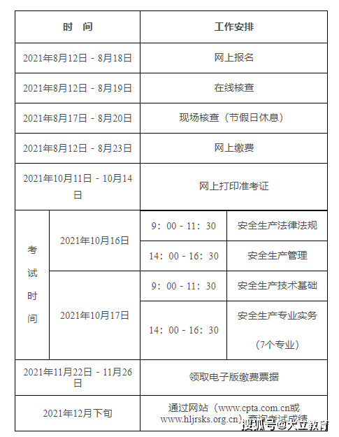 注册安全工程师海南报名海南省注册安全工程师报名  第2张