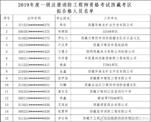 云南二级消防工程师2020年开考么,云南二级消防工程师成绩查询  第2张