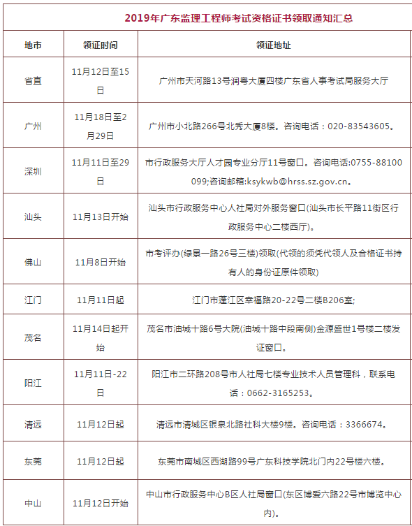广东省监理工程师报考时间广东监理工程师报名时间  第1张