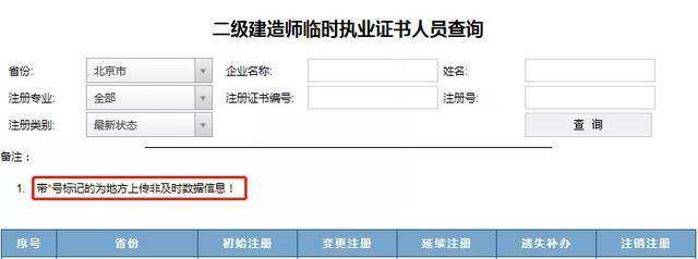 二级建造师会取消吗二级建造师是不是要取消了  第2张