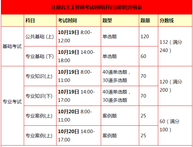 岩土工程师和公务员考试哪个难,岩土工程师考试难度和一级建造师 比较  第2张