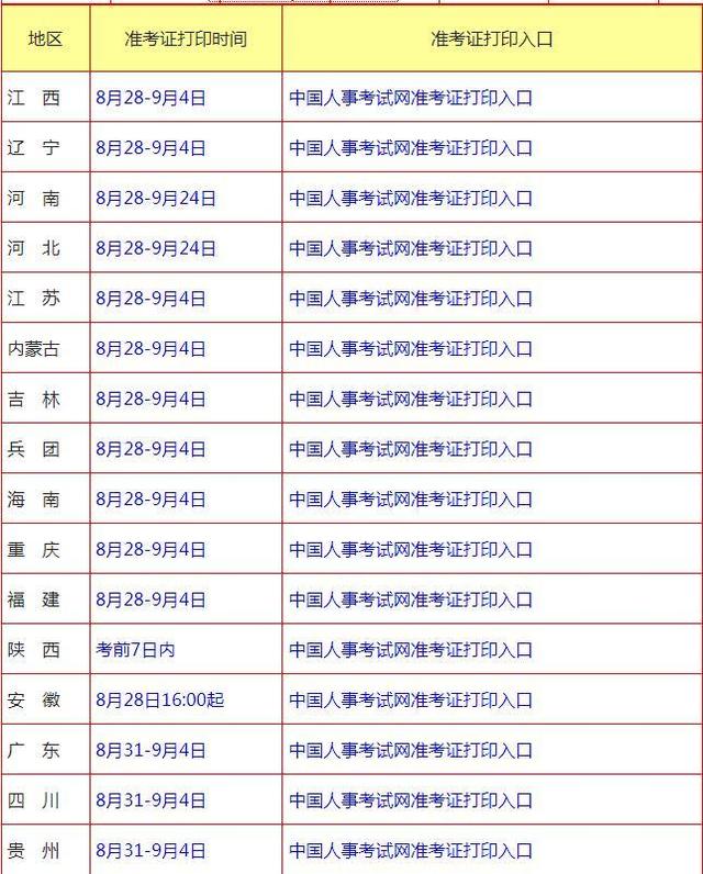 广西一级建造师报名资格审核广西一级建造师准考证打印  第2张