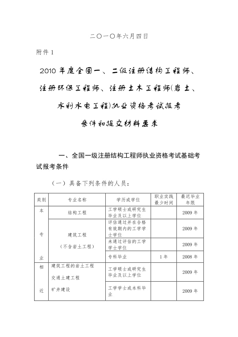 2020年注册岩土工程师基础考试真题,2020注册土木岩土工程师考题  第2张