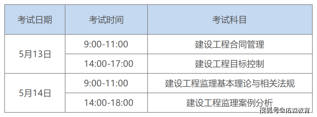 监理工程师考试科目,安全监理工程师考试科目  第1张