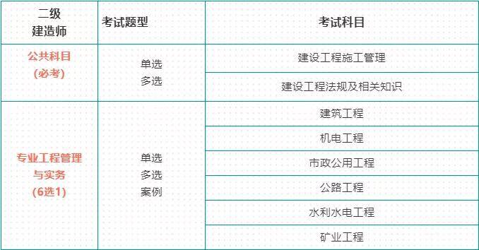 四川省二级建造师报名费用多少钱,四川省二级建造师报名  第2张