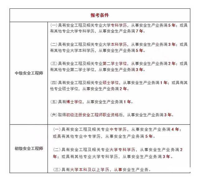 注册安全工程师讲解视频免费下载,注册安全工程师音频  第2张