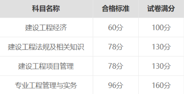 全国一级建造师查询,全国一级建造师查询网  第1张