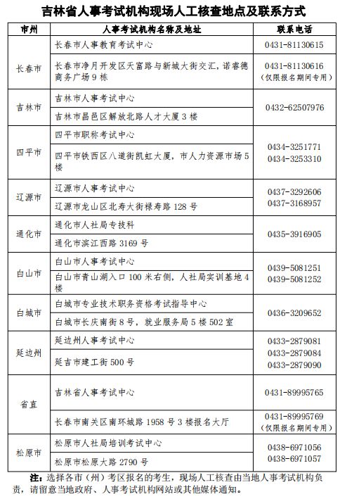 吉林注册安全工程师成绩查询时间,吉林省2021年注册安全工程师报名时间  第1张