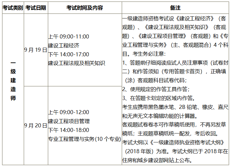 吉林监理工程师考试报名网站吉林监理工程师考试报名  第1张