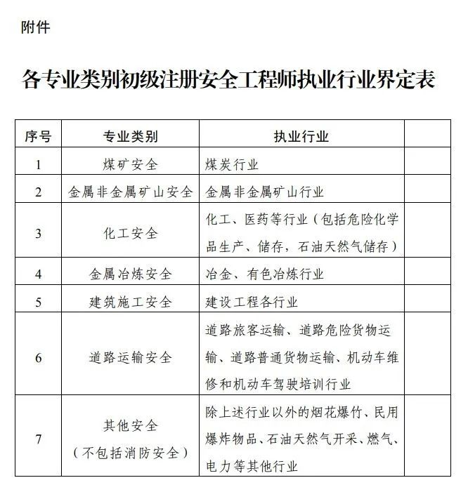 注册安全工程师补考,注册安全工程师补考成绩  第2张