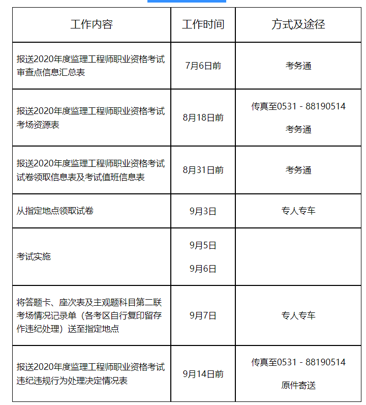 山东监理工程师报名,山东监理工程师报名条件  第1张