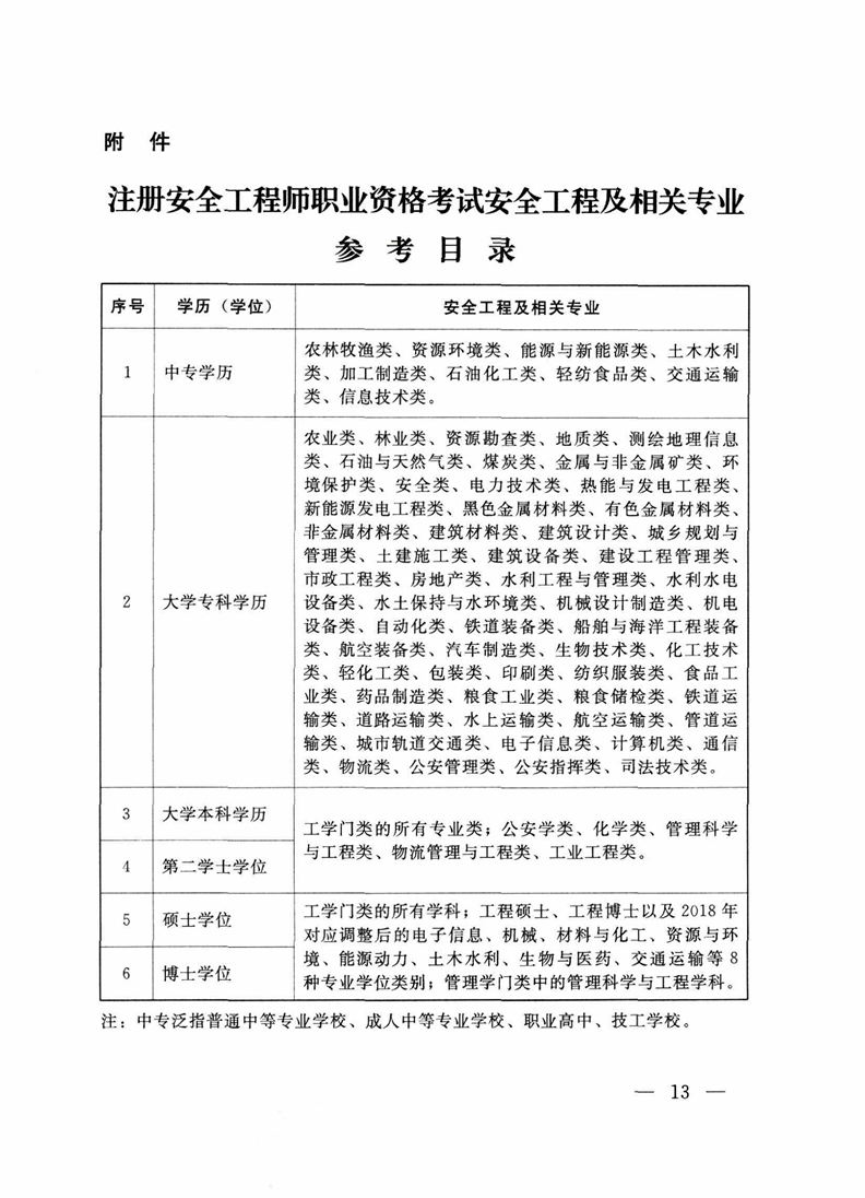 注册安全工程师往年试题答案,注册安全工程师往年试题  第2张