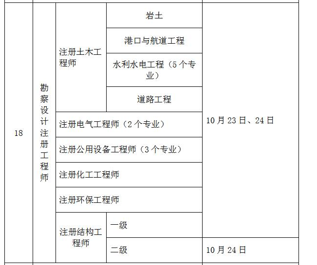 岩土工程师报名考试岩土工程师考试报名入口  第1张