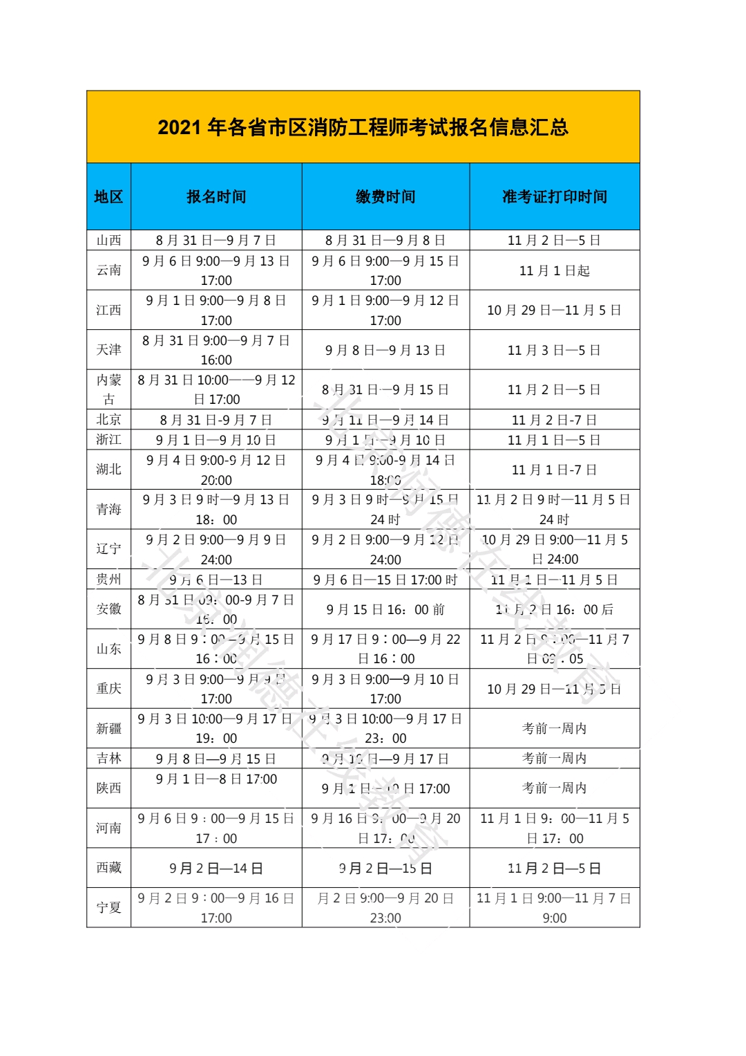 消防工程师考试时间2023年注册消防工程师考试时间  第1张