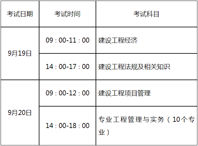 山东省一级建造师山东省一级建造师报名时间2023年  第2张