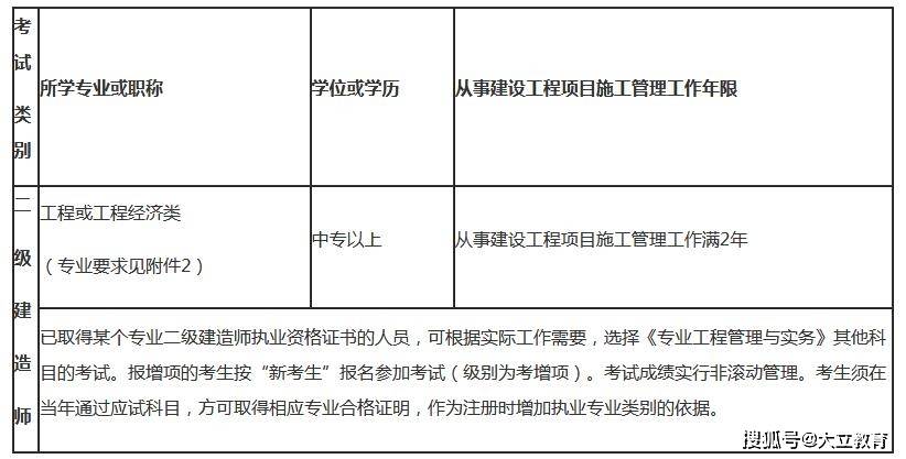 二级建造师考试什么专业可以考二级建造师哪些专业可以报考  第1张