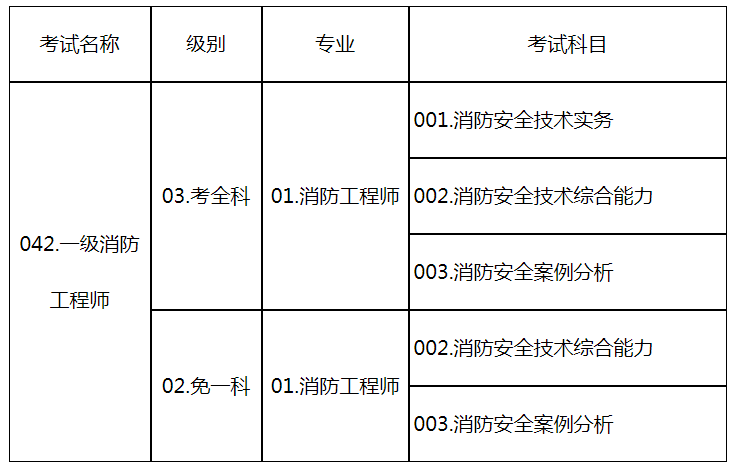 2020天津一级消防工程师复审,天津一级消防工程师准考证打印  第2张