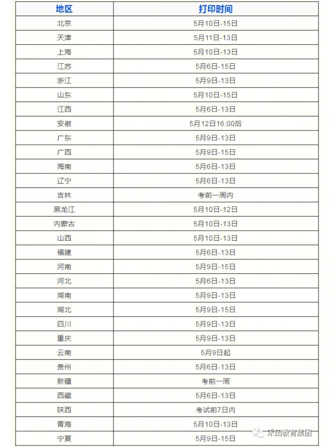 陕西监理工程师准考证打印时间陕西监理工程师成绩查询时间 2021  第1张