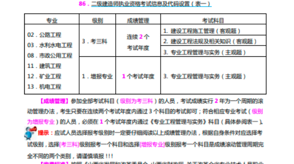 二级建造师考试培训网站,二级建造师考试培训网站有哪些  第2张