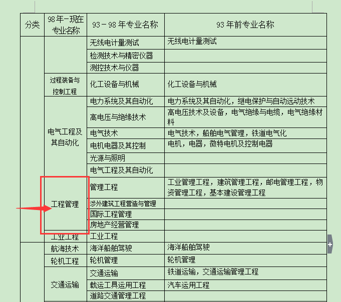 中专能报考一级建造师吗中专生能报考一级建造师吗  第1张