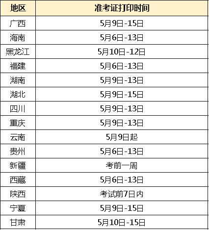 北京监理工程师准考证打印时间是几点北京监理工程师准考证打印时间  第2张