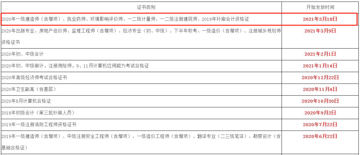 广东一级建造师报名时间2021考试时间,广东一级建造师报名条件  第2张