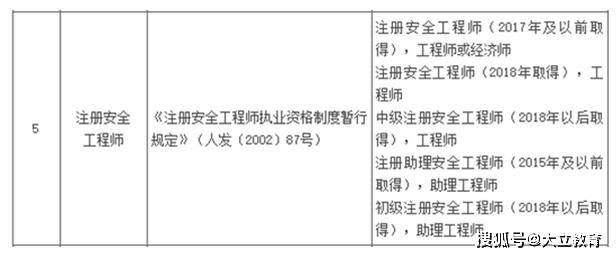 注册安全工程师中级职称,注册安全工程师中级职称不被认可  第1张