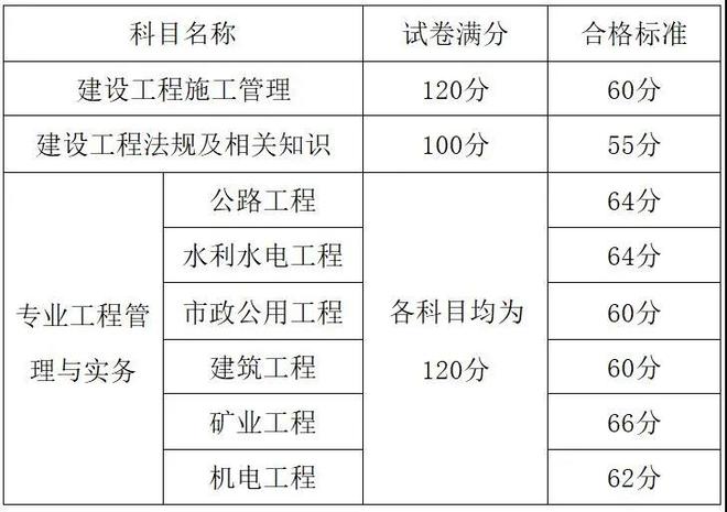 历年二级建造师水利实务真题汇总,二级建造师水利历年真题  第2张