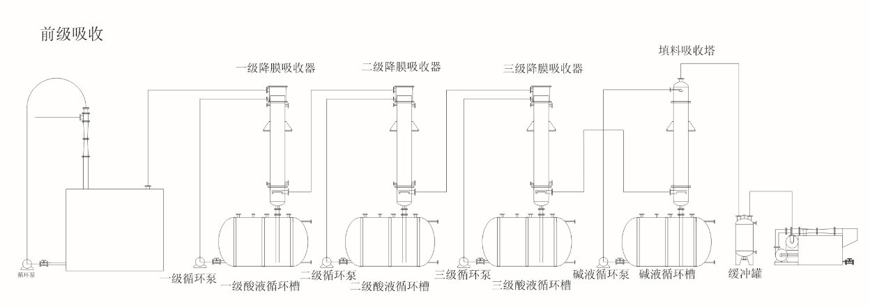 降膜吸收塔结构图,降膜吸收塔  第1张