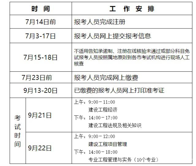 甘肃一级建造师考后审核信息甘肃一级建造师准考证  第2张