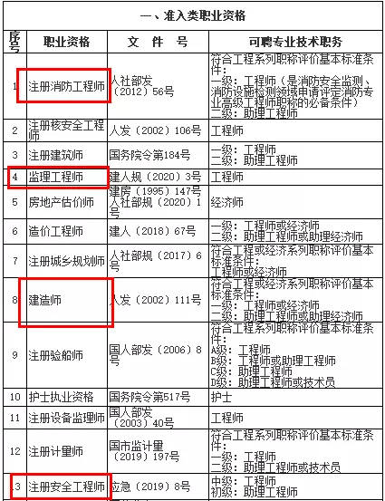 北京二级建造师注册北京二级建造师注册查询  第1张