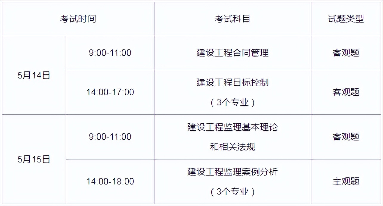 监理工程师过关率多少监理工程师过关率  第1张